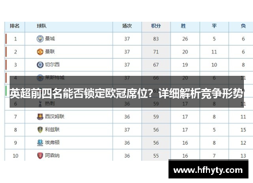 英超前四名能否锁定欧冠席位？详细解析竞争形势