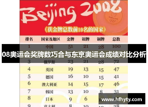 08奥运会奖牌数巧合与东京奥运会成绩对比分析