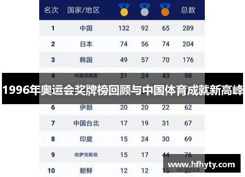 1996年奥运会奖牌榜回顾与中国体育成就新高峰