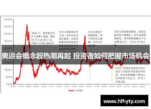 奥运会概念股热潮再起 投资者如何把握市场机会